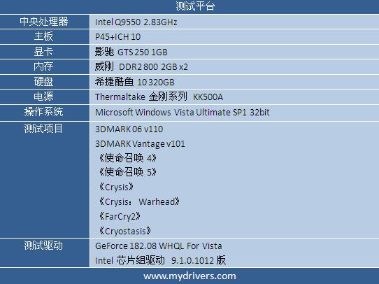 酒好不怕巷子深 影驰GTS 250抢先测
