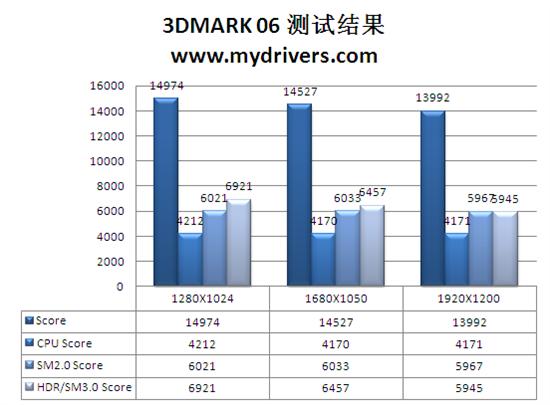 酒好不怕巷子深 影驰GTS 250抢先测