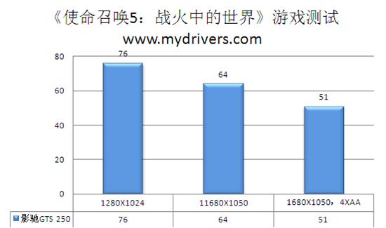 酒好不怕巷子深 影驰GTS 250抢先测
