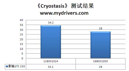 酒好不怕巷子深 影驰GTS 250抢先测