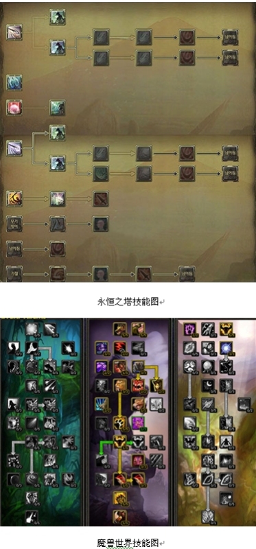 国外媒体眼中的《AION》《WOW》对比