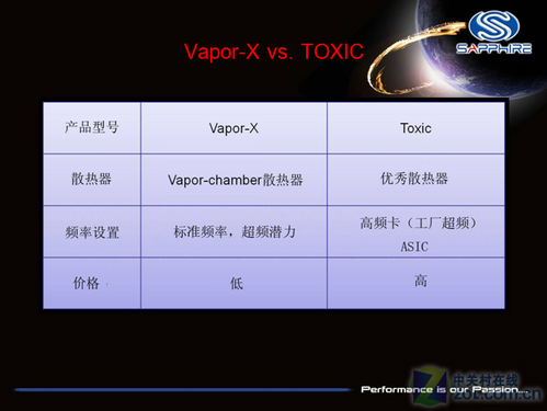 Sapphire Vapor-X Radeon HD 4870 2GB 