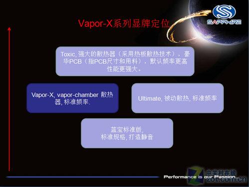 Sapphire Vapor-X Radeon HD 4870 2GB 