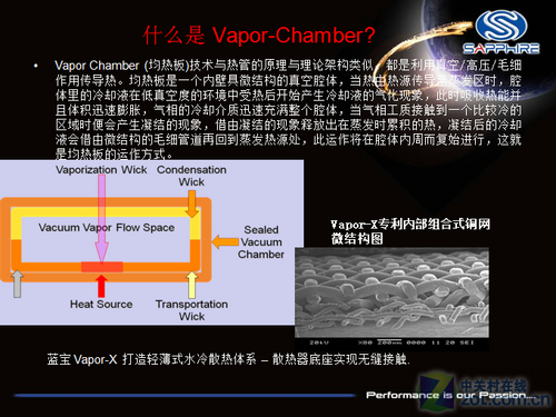 Sapphire Vapor-X Radeon HD 4870 2GB 