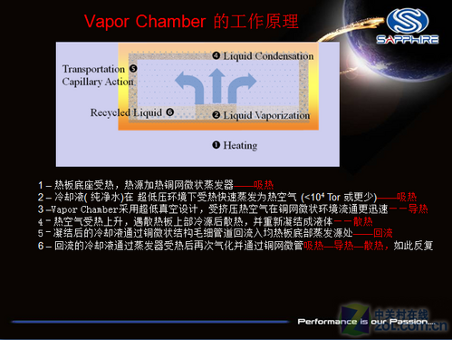 Sapphire Vapor-X Radeon HD 4870 2GB 