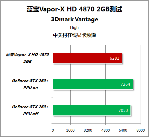 Sapphire Vapor-X Radeon HD 4870 2GB 