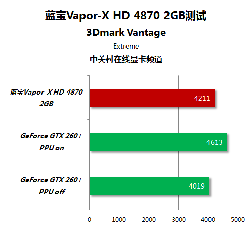 Sapphire Vapor-X Radeon HD 4870 2GB 