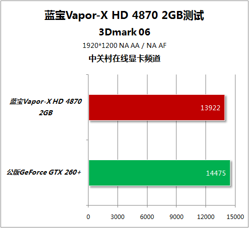 Sapphire Vapor-X Radeon HD 4870 2GB 