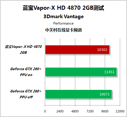 Sapphire Vapor-X Radeon HD 4870 2GB 