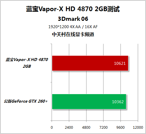 Sapphire Vapor-X Radeon HD 4870 2GB 