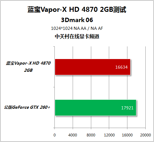 Sapphire Vapor-X Radeon HD 4870 2GB 