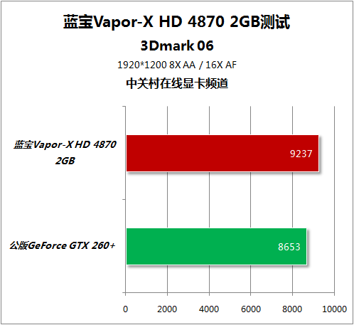 Sapphire Vapor-X Radeon HD 4870 2GB 