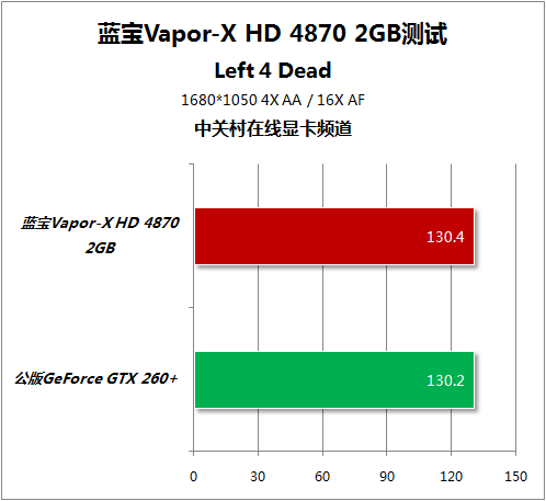 Sapphire Vapor-X Radeon HD 4870 2GB 