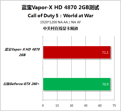 Sapphire Vapor-X Radeon HD 4870 2GB 