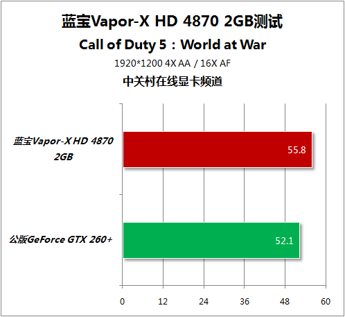 Sapphire Vapor-X Radeon HD 4870 2GB 