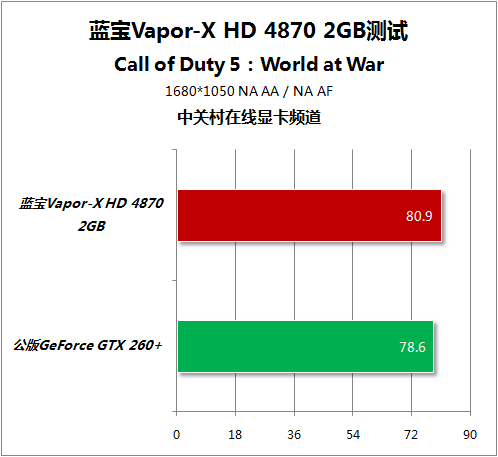 Sapphire Vapor-X Radeon HD 4870 2GB 