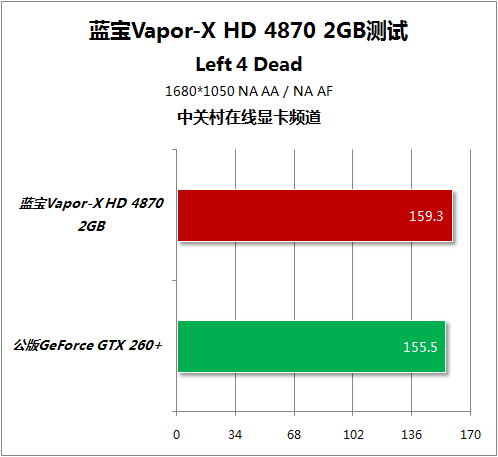 Sapphire Vapor-X Radeon HD 4870 2GB 