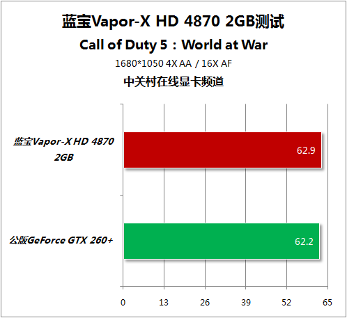 Sapphire Vapor-X Radeon HD 4870 2GB 