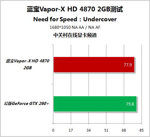 Sapphire Vapor-X Radeon HD 4870 2GB 
