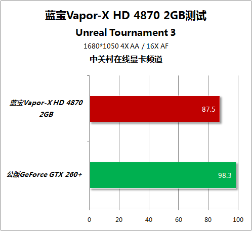 Sapphire Vapor-X Radeon HD 4870 2GB 