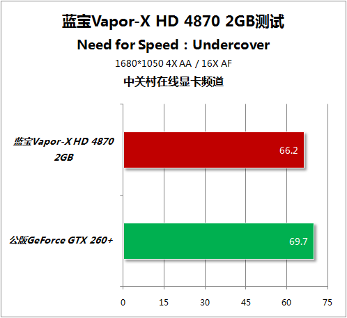 Sapphire Vapor-X Radeon HD 4870 2GB 