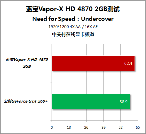 Sapphire Vapor-X Radeon HD 4870 2GB 