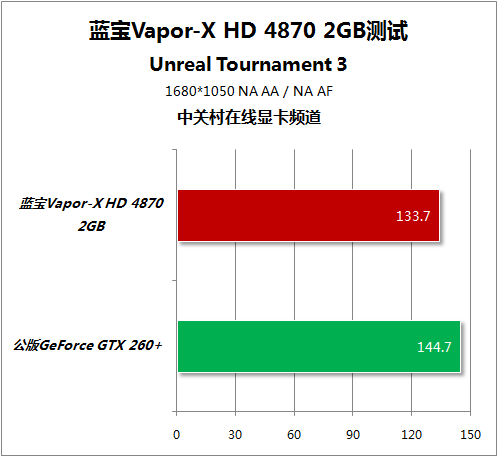 Sapphire Vapor-X Radeon HD 4870 2GB 