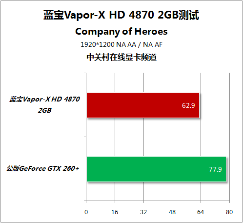 Sapphire Vapor-X Radeon HD 4870 2GB Sapphire Vapor-X Radeon HD 4870 2GB