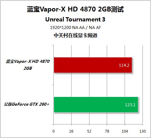 Sapphire Vapor-X Radeon HD 4870 2GB 