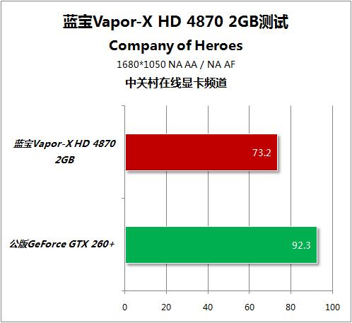 Sapphire Vapor-X Radeon HD 4870 2GB Sapphire Vapor-X Radeon HD 4870 2GB