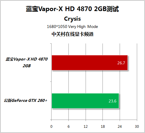 Sapphire Vapor-X Radeon HD 4870 2GB 