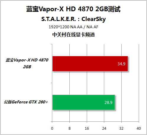 Sapphire Vapor-X Radeon HD 4870 2GB 