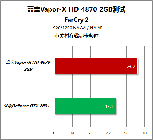 Sapphire Vapor-X Radeon HD 4870 2GB 