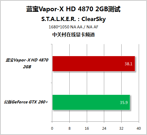 Sapphire Vapor-X Radeon HD 4870 2GB 