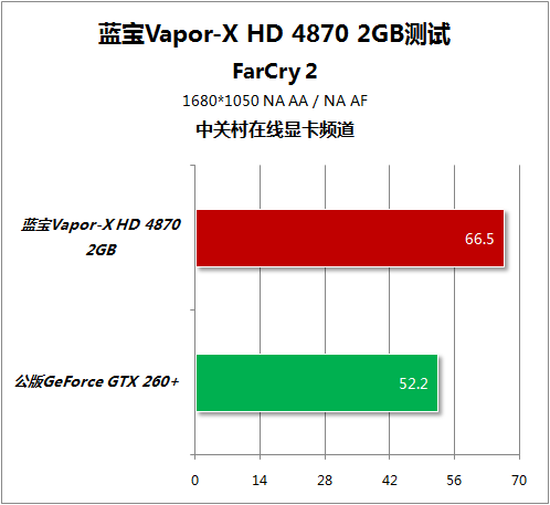 Sapphire Vapor-X Radeon HD 4870 2GB 