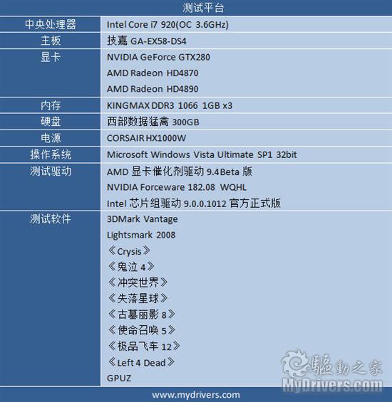AMD最新单核旗舰 Radeon HD4890显卡完全测试