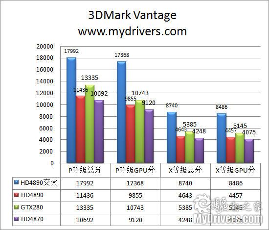 AMD最新单核旗舰 Radeon HD4890显卡完全测试
