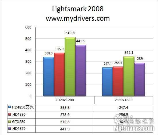 AMD最新单核旗舰 Radeon HD4890显卡完全测试