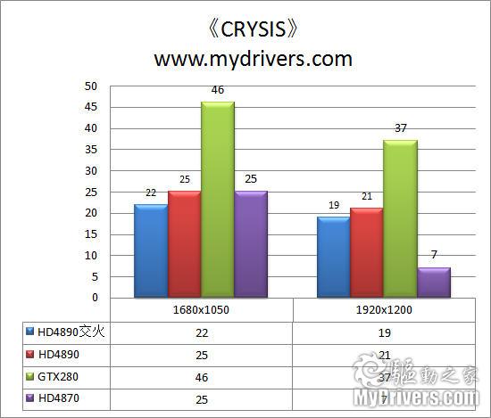 AMD最新单核旗舰 Radeon HD4890显卡完全测试
