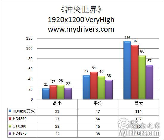 AMD最新单核旗舰 Radeon HD4890显卡完全测试