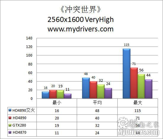 AMD最新单核旗舰 Radeon HD4890显卡完全测试