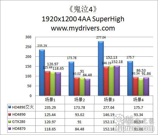AMD最新单核旗舰 Radeon HD4890显卡完全测试