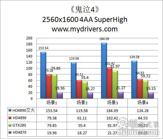 AMD最新单核旗舰 Radeon HD4890显卡完全测试