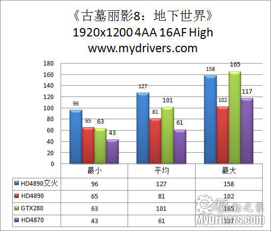 AMD最新单核旗舰 Radeon HD4890显卡完全测试