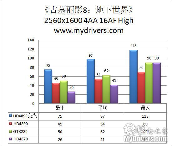 AMD最新单核旗舰 Radeon HD4890显卡完全测试