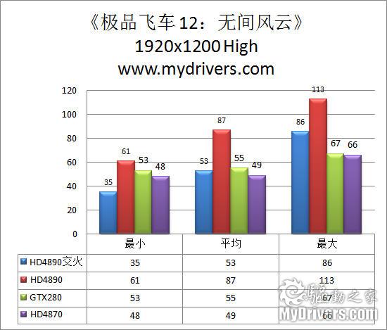 AMD最新单核旗舰 Radeon HD4890显卡完全测试