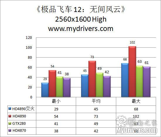 AMD最新单核旗舰 Radeon HD4890显卡完全测试