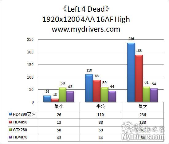 AMD最新单核旗舰 Radeon HD4890显卡完全测试