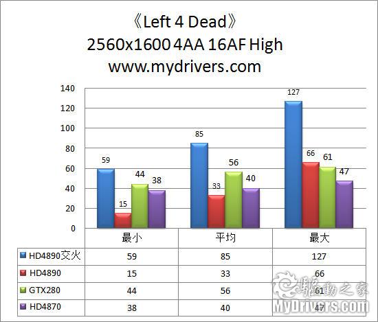 AMD最新单核旗舰 Radeon HD4890显卡完全测试