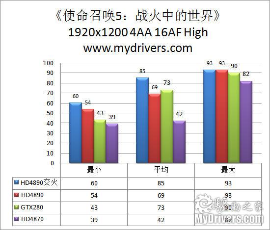 AMD最新单核旗舰 Radeon HD4890显卡完全测试